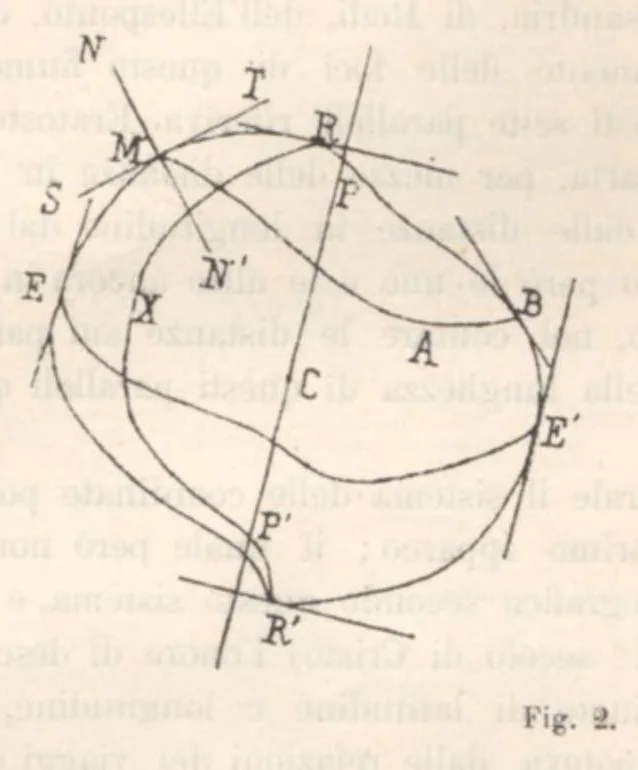 An illustration from Rivista di astronomia e scienze affini, 1912, a. 6, n. 03 (March), 1912, leaf 42