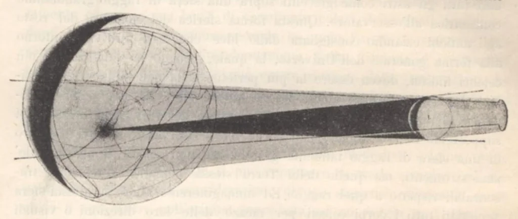 An illustration from Rivista di astronomia e scienze affini, 1912, a. 6, n. 03 (March), 1912, leaf 48