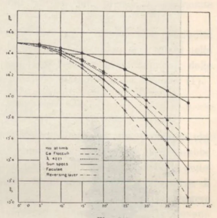 An illustration from Rivista di astronomia e scienze affini, 1912, a. 6, n. 04 (April), 1912, leaf 20