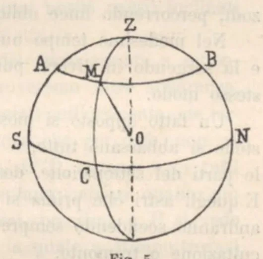 An illustration from Rivista di astronomia e scienze affini, 1912, a. 6, n. 04 (April), 1912, leaf 52
