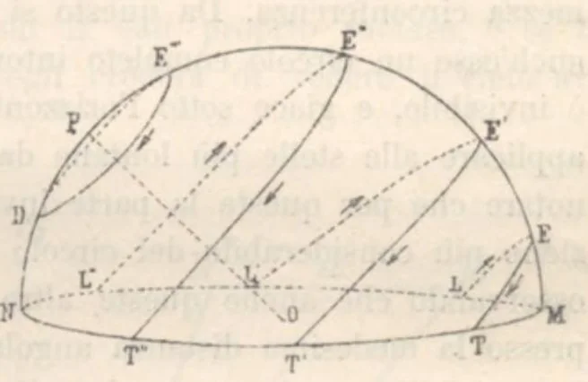 An illustration from Rivista di astronomia e scienze affini, 1912, a. 6, n. 04 (April), 1912, leaf 54