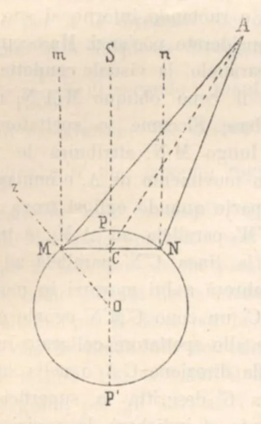 An illustration from Rivista di astronomia e scienze affini, 1912, a. 6, n. 04 (April), 1912, leaf 56