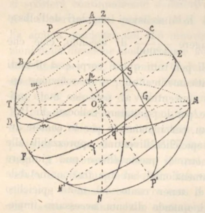 An illustration from Rivista di astronomia e scienze affini, 1912, a. 6, n. 04 (April), 1912, leaf 59