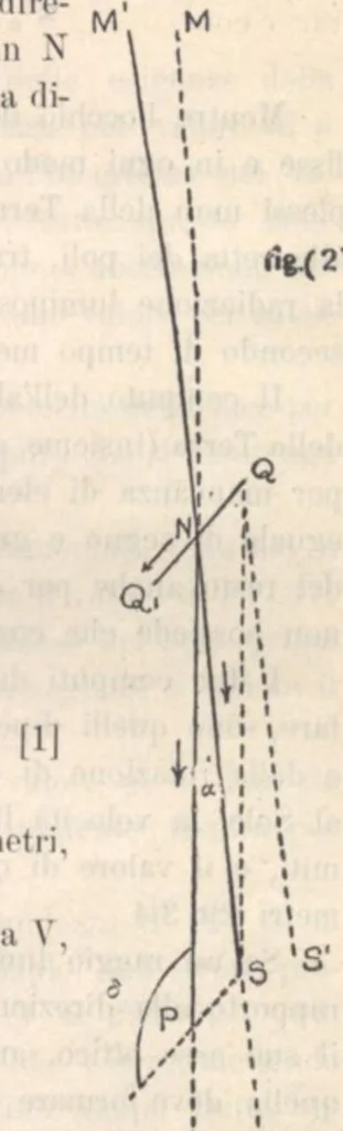 An illustration from Rivista di astronomia e scienze affini, 1912, a. 6, n. 05 (May), 1912, leaf 25