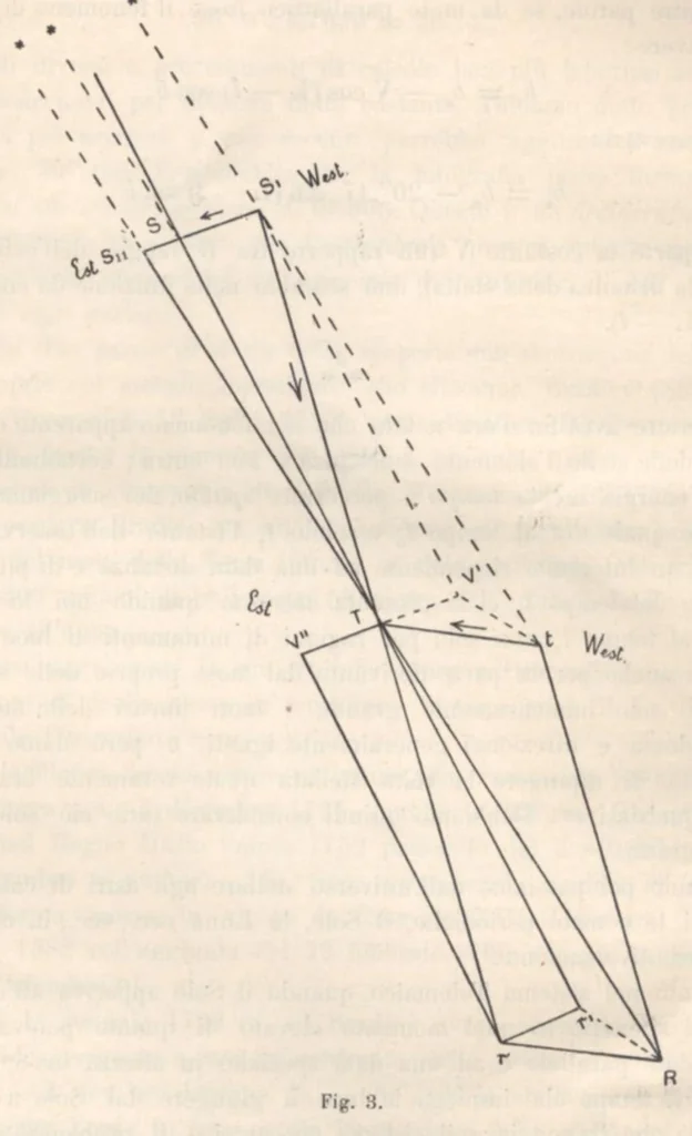 An illustration from Rivista di astronomia e scienze affini, 1912, a. 6, n. 05 (May), 1912, leaf 34