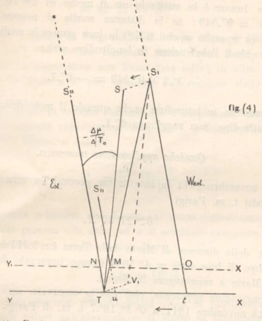 An illustration from Rivista di astronomia e scienze affini, 1912, a. 6, n. 05 (May), 1912, leaf 37