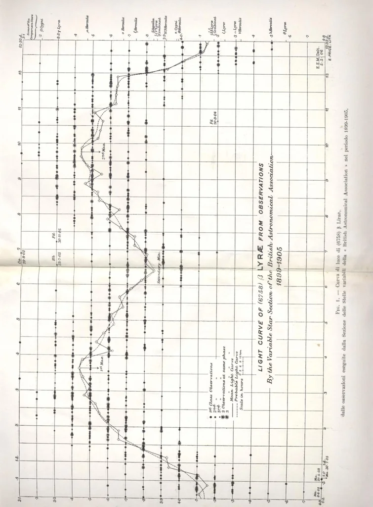 An illustration from Rivista di astronomia e scienze affini, 1912, a. 6, n. 05 (May), 1912, leaf 45