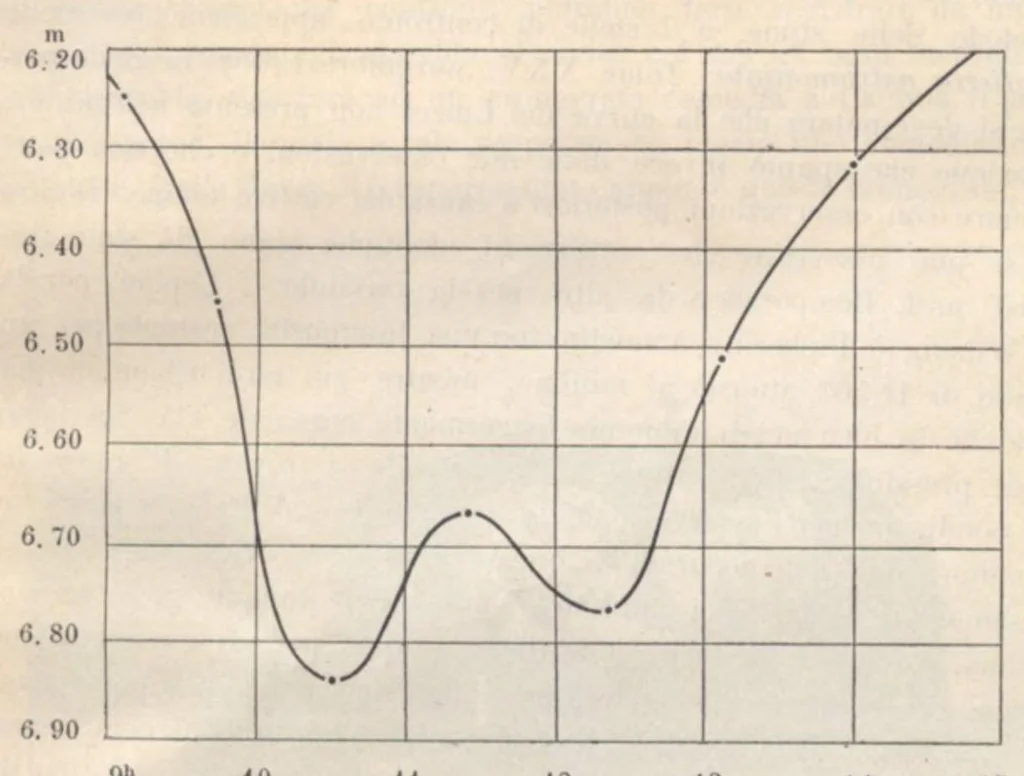 An illustration from Rivista di astronomia e scienze affini, 1912, a. 6, n. 05 (May), 1912, leaf 46