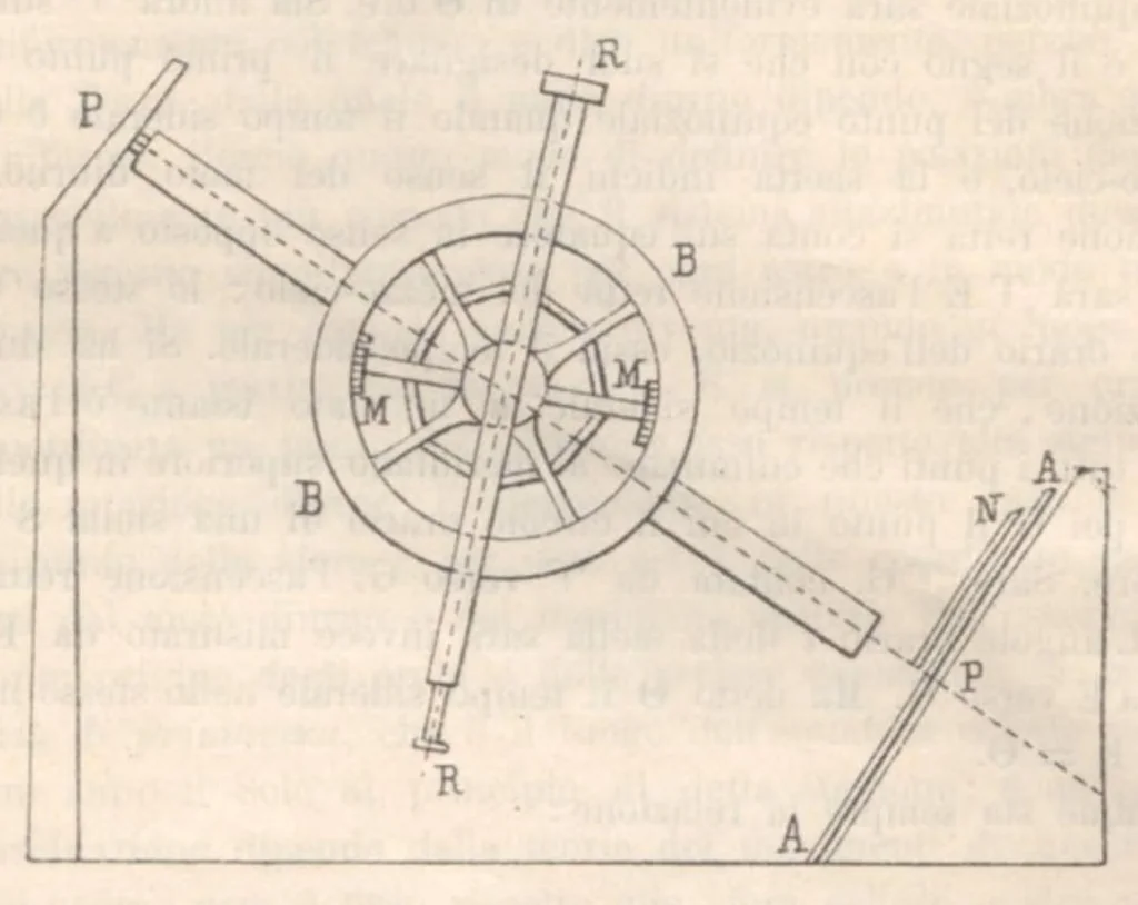 An illustration from Rivista di astronomia e scienze affini, 1912, a. 6, n. 05 (May), 1912, leaf 75