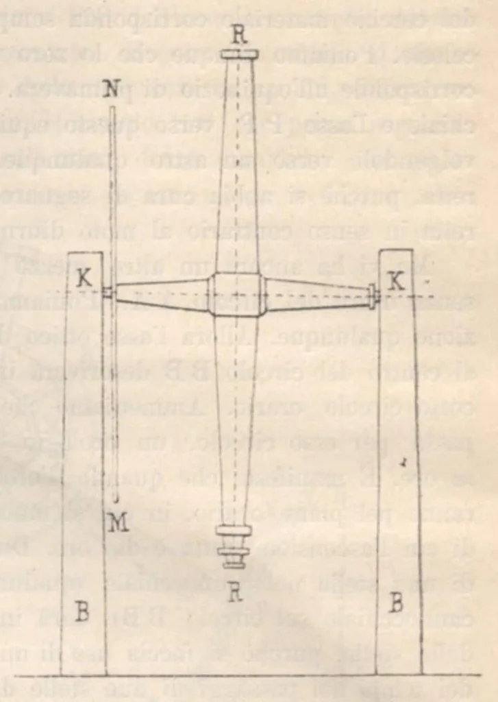 An illustration from Rivista di astronomia e scienze affini, 1912, a. 6, n. 05 (May), 1912, leaf 77