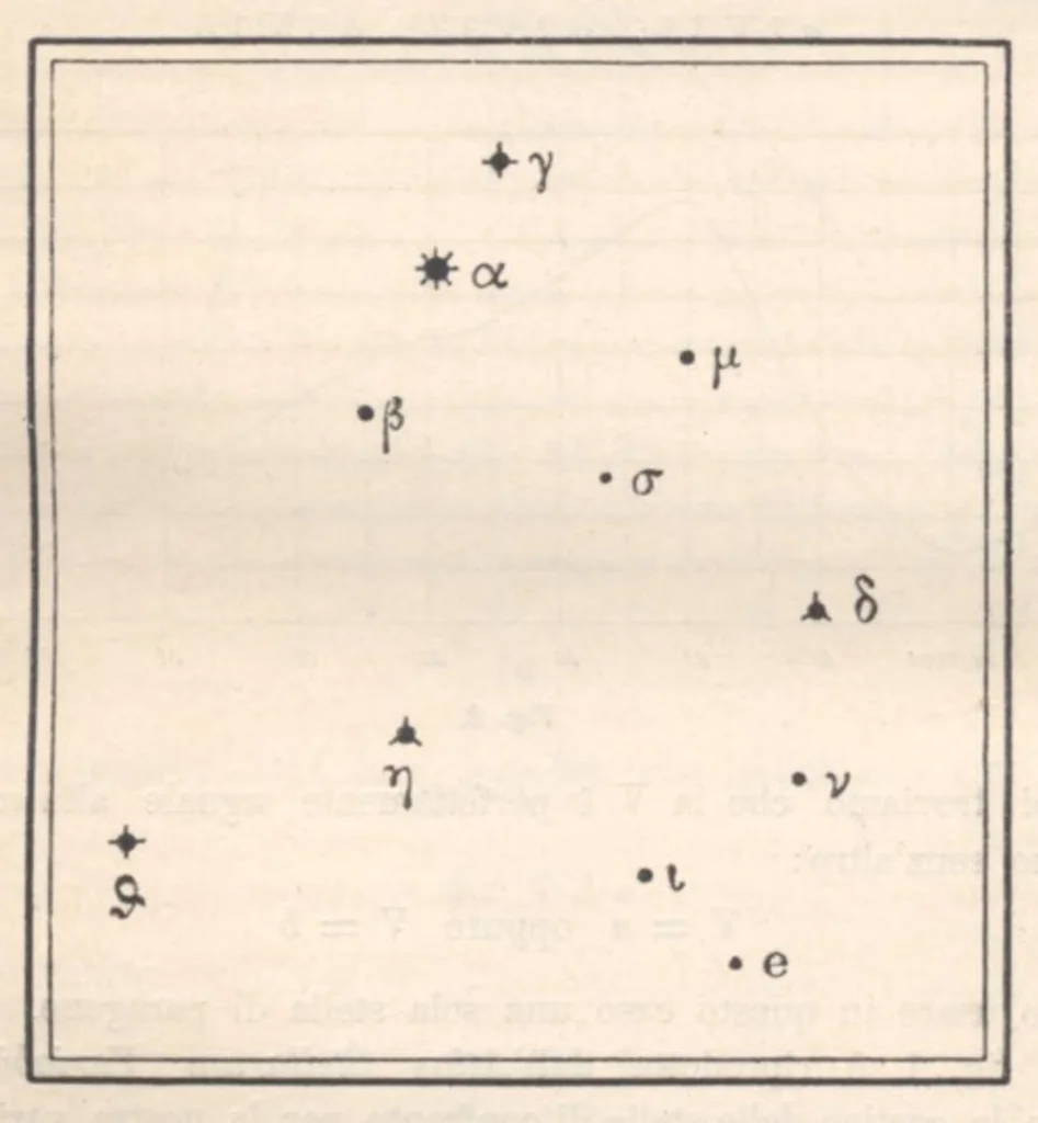 An illustration from Rivista di astronomia e scienze affini, 1912, a. 6, n. 06 (June), 1912, leaf 34