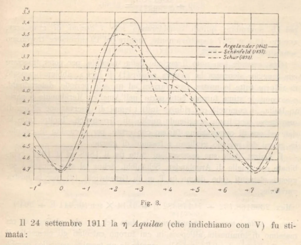 An illustration from Rivista di astronomia e scienze affini, 1912, a. 6, n. 06 (June), 1912, leaf 36
