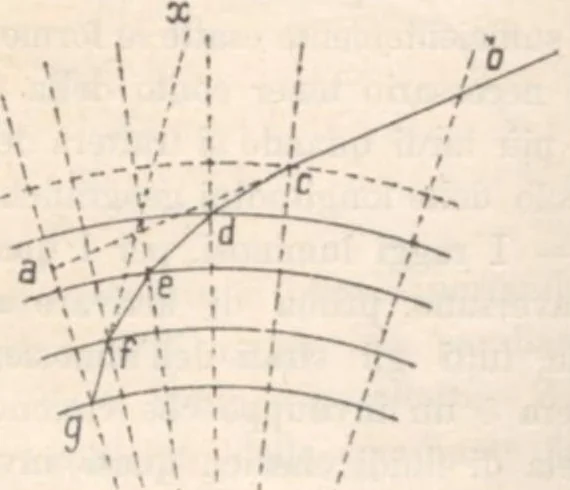 An illustration from Rivista di astronomia e scienze affini, 1912, a. 6, n. 06 (June), 1912, leaf 53