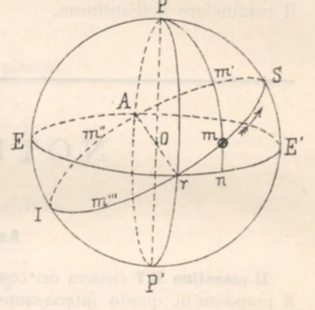 An illustration from Rivista di astronomia e scienze affini, 1912, a. 6, n. 06 (June), 1912, leaf 60