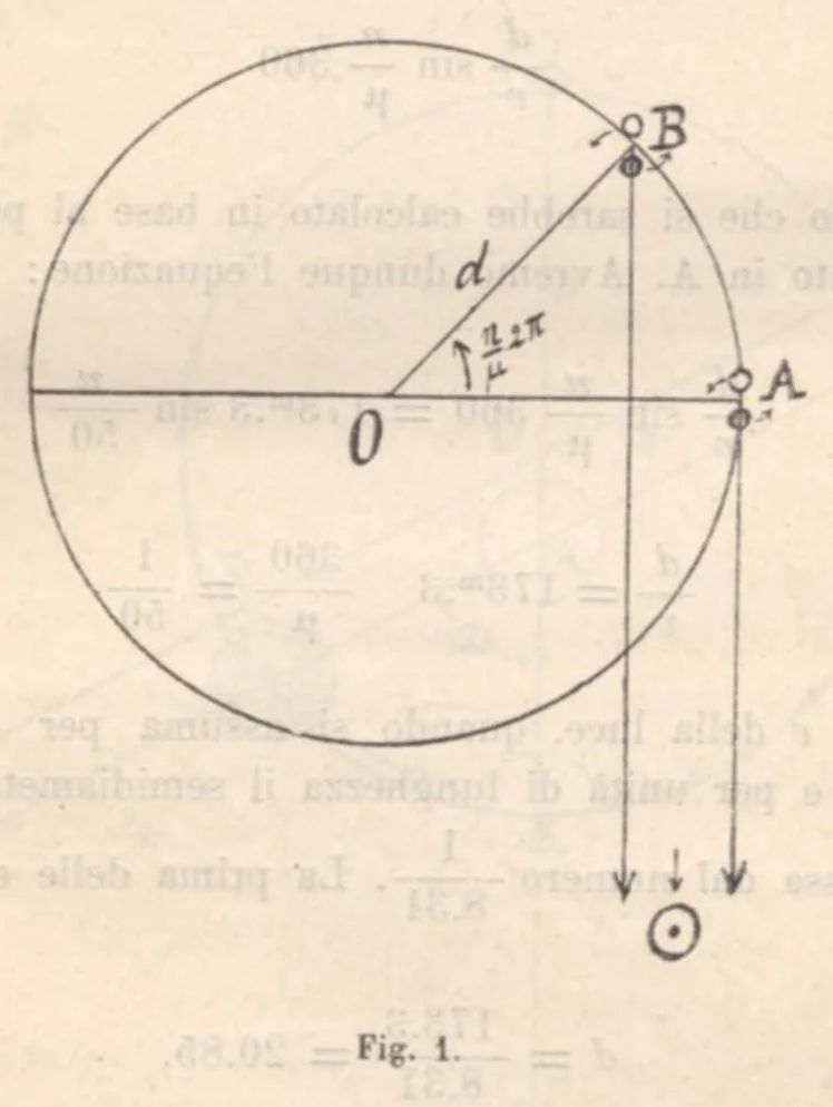 An illustration from Rivista di astronomia e scienze affini, 1912, a. 6, n. 07 (July), 1912, leaf 22