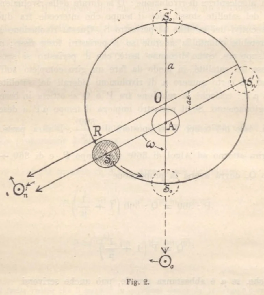 An illustration from Rivista di astronomia e scienze affini, 1912, a. 6, n. 07 (July), 1912, leaf 24