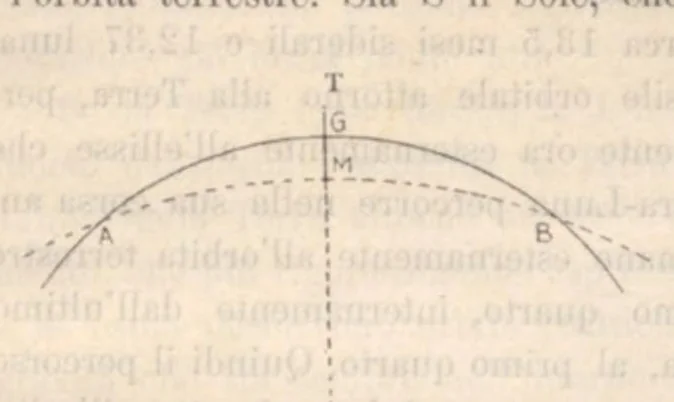 An illustration from Rivista di astronomia e scienze affini, 1912, a. 6, n. 07 (July), 1912, leaf 33