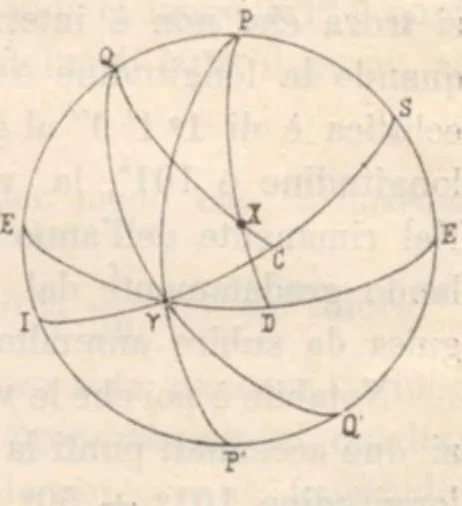 An illustration from Rivista di astronomia e scienze affini, 1912, a. 6, n. 07 (July), 1912, leaf 38
