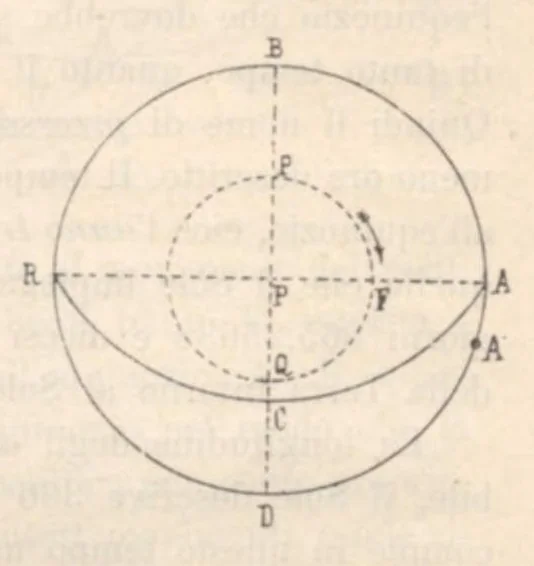 An illustration from Rivista di astronomia e scienze affini, 1912, a. 6, n. 07 (July), 1912, leaf 48
