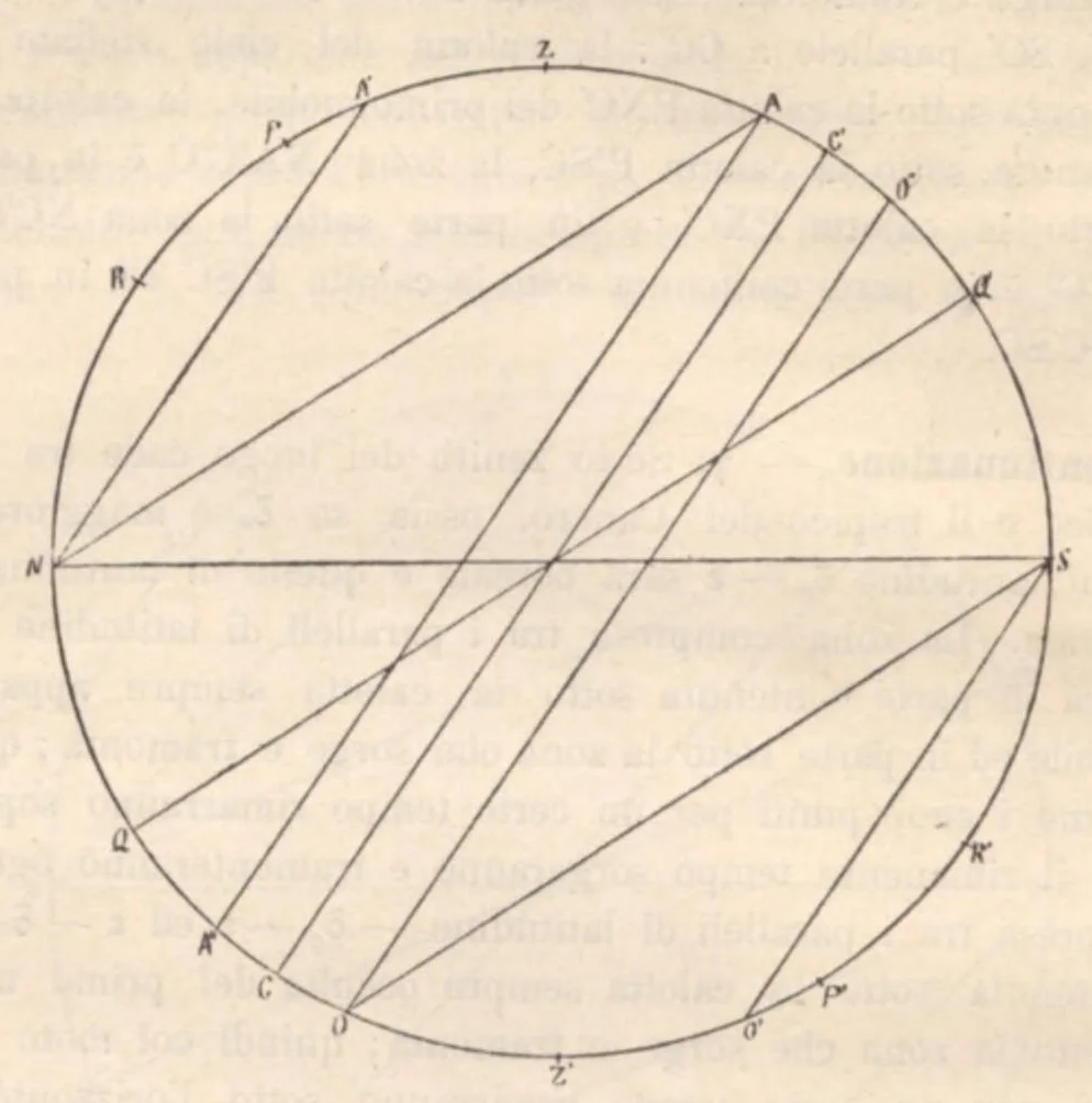 An illustration from Rivista di astronomia e scienze affini, 1912, a. 6, n. 08 (August), 1912, leaf 11