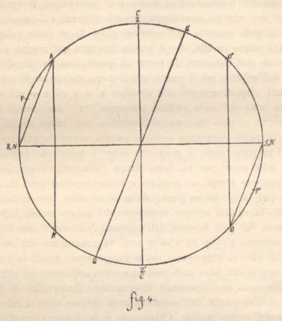 An illustration from Rivista di astronomia e scienze affini, 1912, a. 6, n. 08 (August), 1912, leaf 14