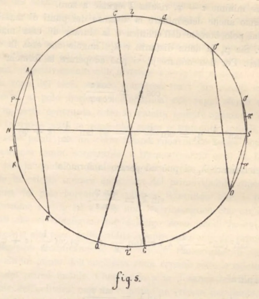 An illustration from Rivista di astronomia e scienze affini, 1912, a. 6, n. 08 (August), 1912, leaf 17