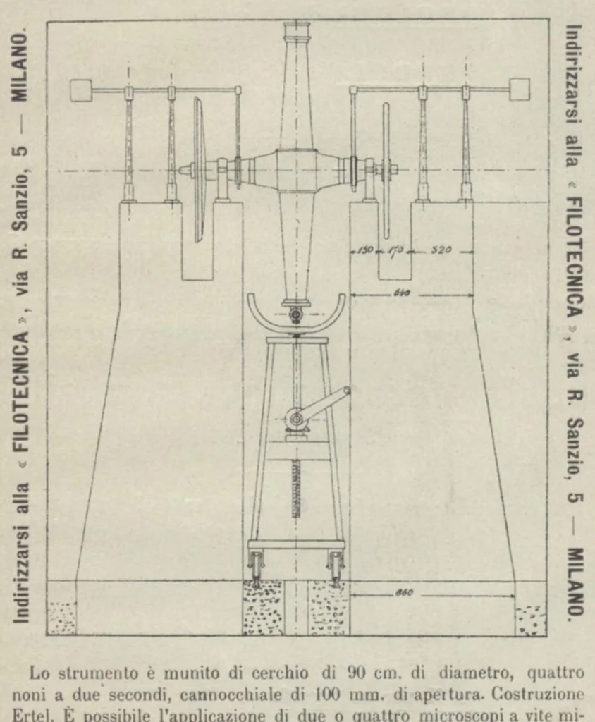 An illustration from Rivista di astronomia e scienze affini, 1912, a. 6, n. 08 (August), 1912, leaf 2