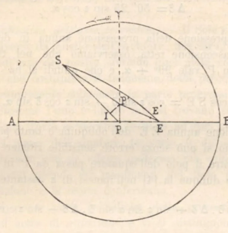 An illustration from Rivista di astronomia e scienze affini, 1912, a. 6, n. 08 (August), 1912, leaf 30