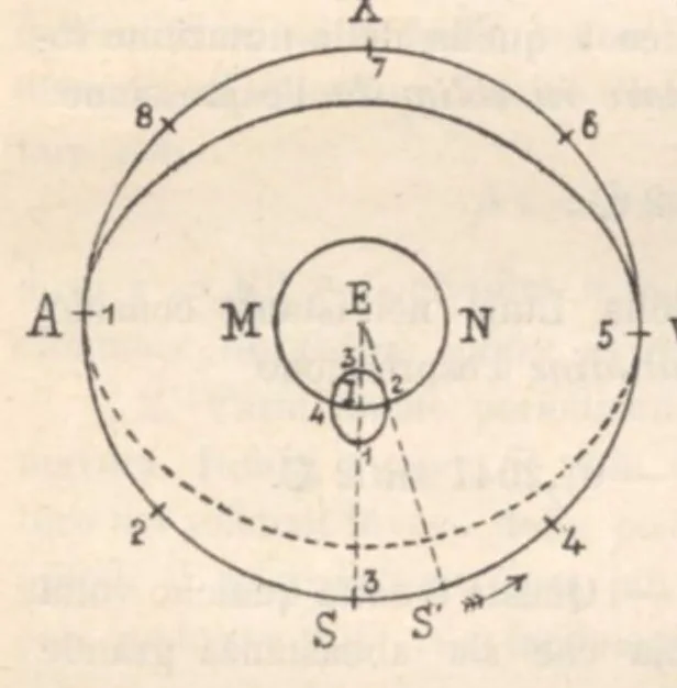 An illustration from Rivista di astronomia e scienze affini, 1912, a. 6, n. 08 (August), 1912, leaf 35