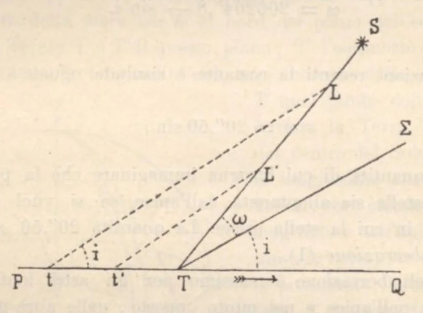 An illustration from Rivista di astronomia e scienze affini, 1912, a. 6, n. 08 (August), 1912, leaf 40