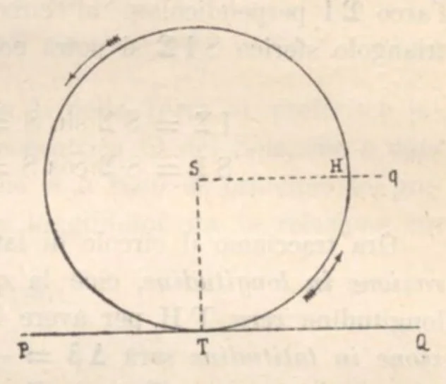 An illustration from Rivista di astronomia e scienze affini, 1912, a. 6, n. 08 (August), 1912, leaf 42