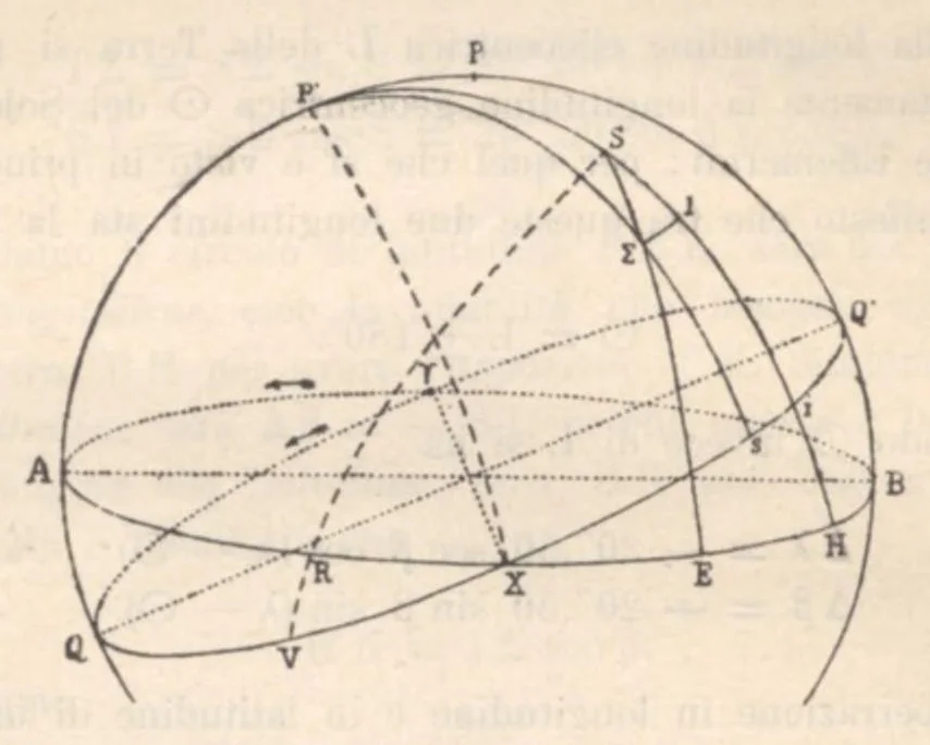 An illustration from Rivista di astronomia e scienze affini, 1912, a. 6, n. 08 (August), 1912, leaf 45