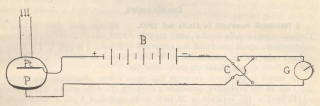 An illustration from Rivista di astronomia e scienze affini, 1912, a. 6, n. 08 (August), 1912, leaf 50