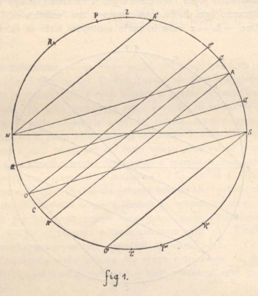 An illustration from Rivista di astronomia e scienze affini, 1912, a. 6, n. 08 (August), 1912, leaf 8