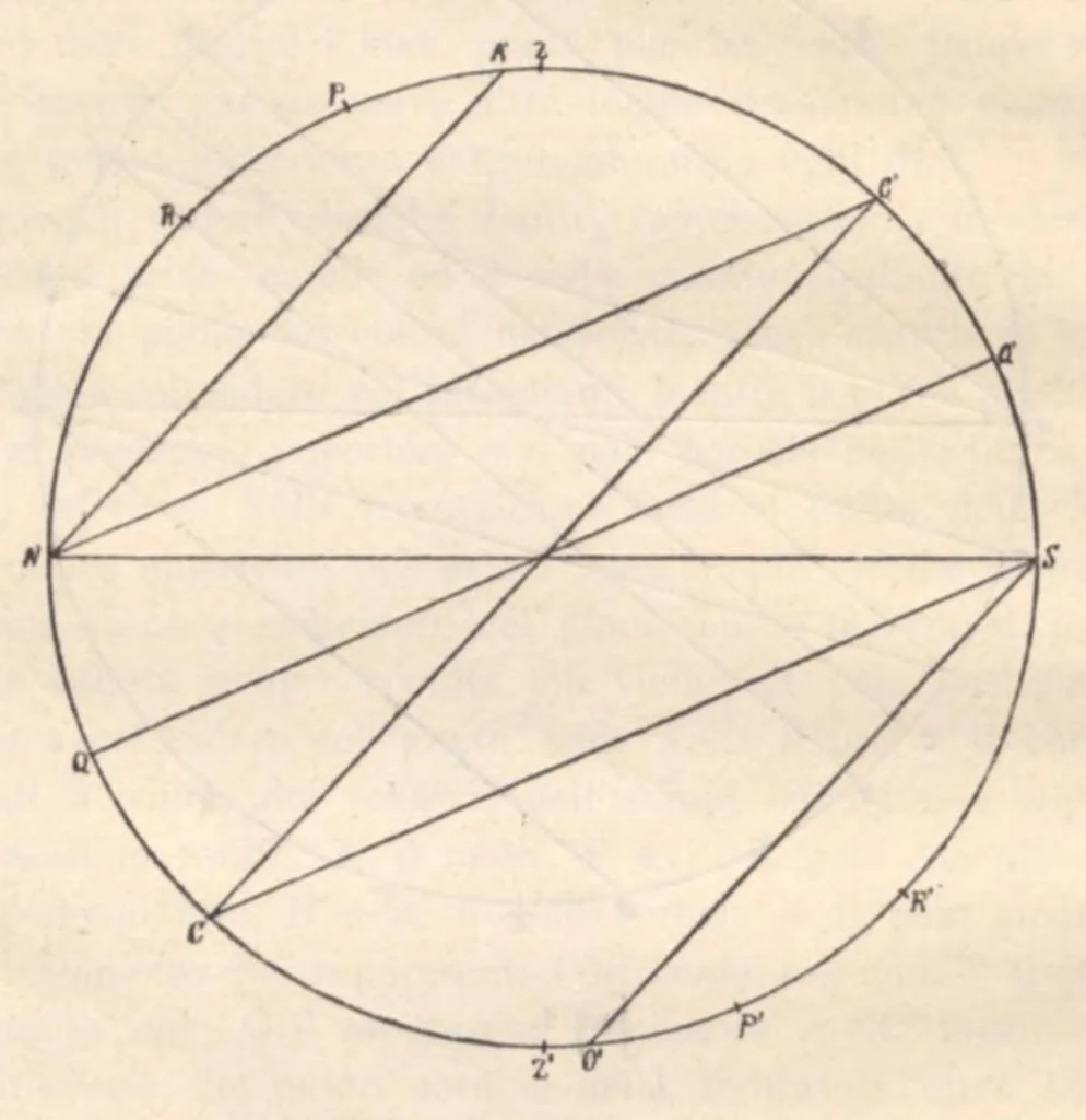 An illustration from Rivista di astronomia e scienze affini, 1912, a. 6, n. 08 (August), 1912, leaf 9