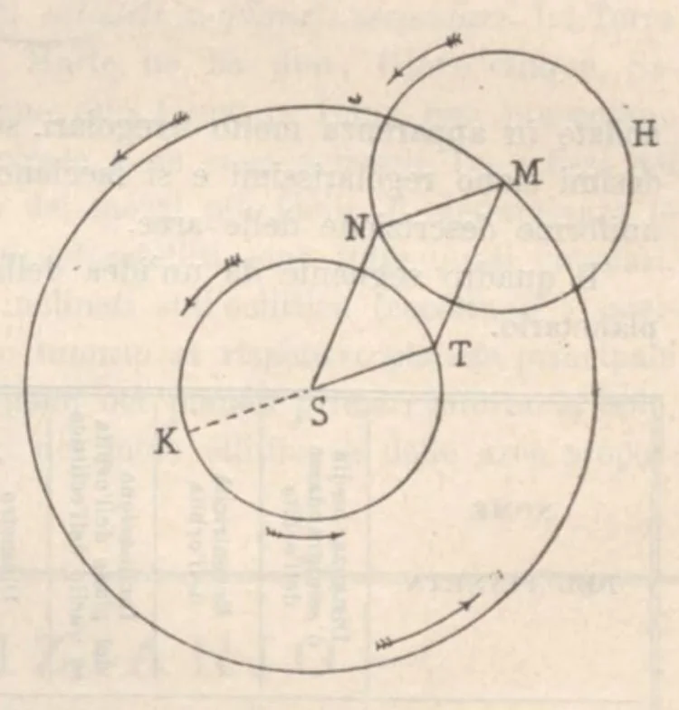An illustration from Rivista di astronomia e scienze affini, 1912, a. 6, n. 09 (September), 1912, leaf 57