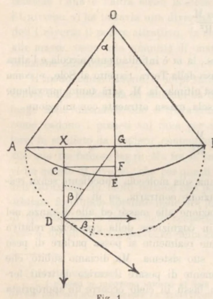 An illustration from Rivista di astronomia e scienze affini, 1912, a. 6, n. 10 (October), 1912, leaf 15