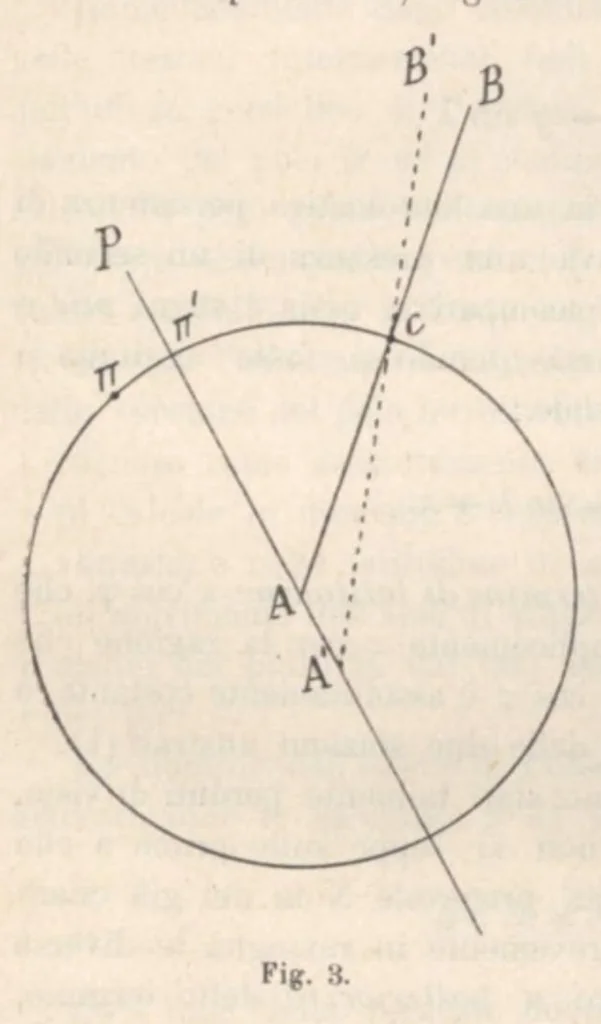 An illustration from Rivista di astronomia e scienze affini, 1912, a. 6, n. 10 (October), 1912, leaf 27