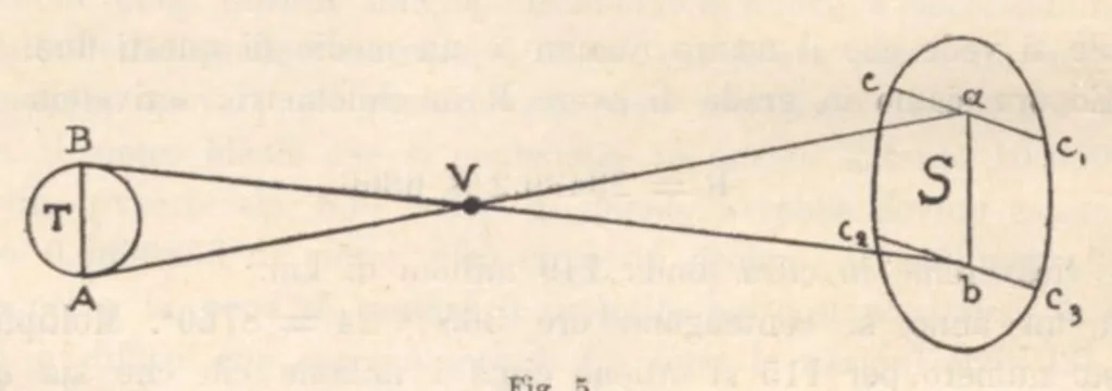 An illustration from Rivista di astronomia e scienze affini, 1912, a. 6, n. 11 (November), 1912, leaf 14