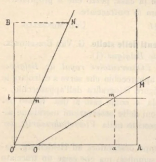 An illustration from Rivista di astronomia e scienze affini, 1912, a. 6, n. 12 (December), 1912, leaf 43