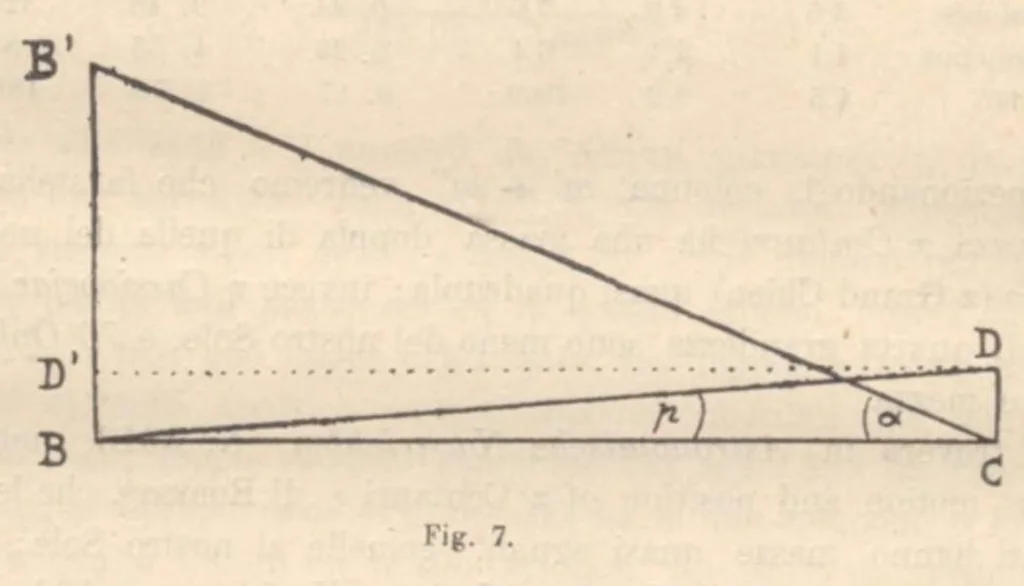An illustration from Rivista di astronomia e scienze affini, 1913, a. 7, n. 01 (January), 1913, leaf 36