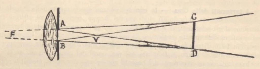 An illustration from Rivista di astronomia e scienze affini, 1913, a. 7, n. 01 (January), 1913, leaf 40