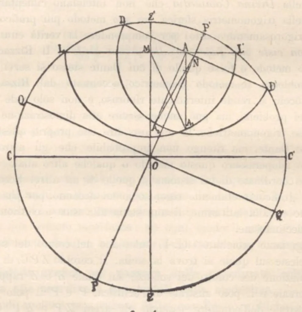 An illustration from Rivista di astronomia e scienze affini, 1913, a. 7, n. 02 (February), 1913, leaf 41