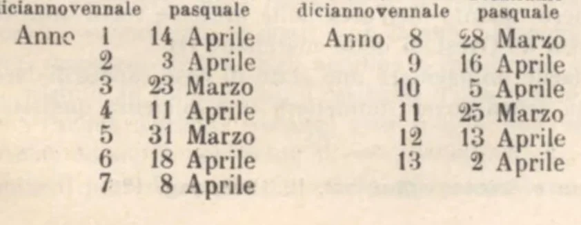 An illustration from Rivista di astronomia e scienze affini, 1913, a. 7, n. 02 (February), 1913, leaf 44