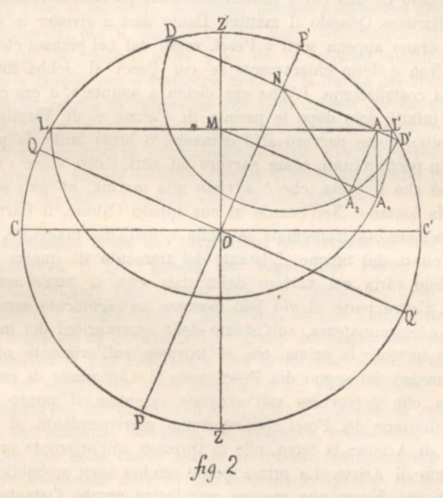 An illustration from Rivista di astronomia e scienze affini, 1913, a. 7, n. 03 (March), 1913, leaf 36