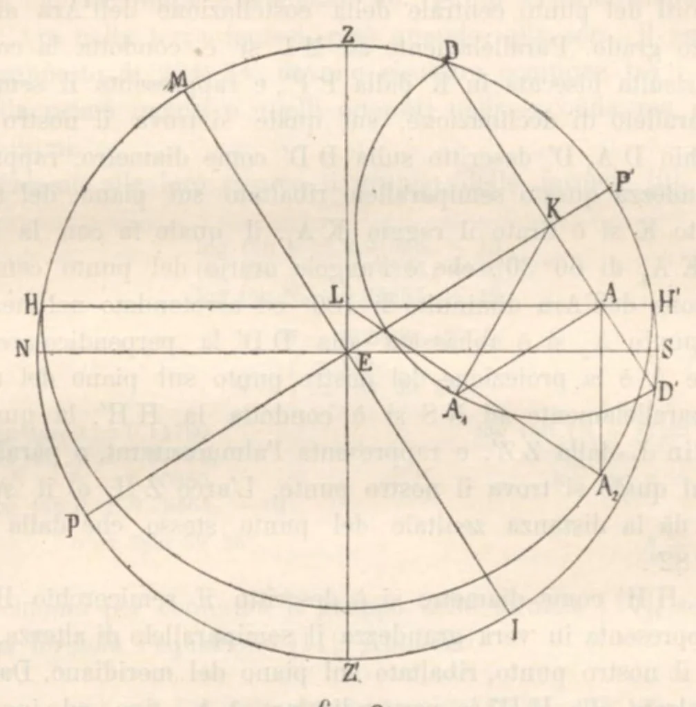 An illustration from Rivista di astronomia e scienze affini, 1913, a. 7, n. 05 (May), 1913, leaf 32