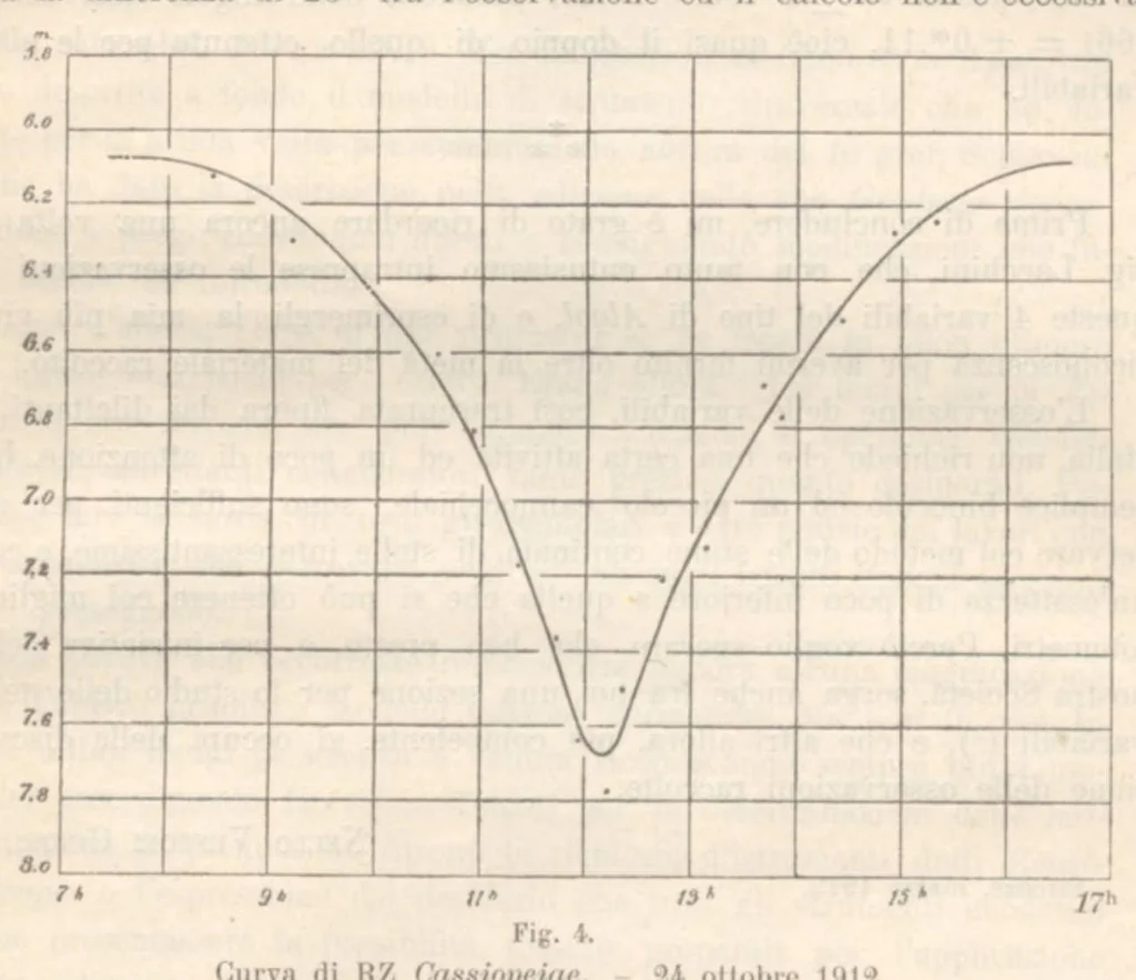 An illustration from Rivista di astronomia e scienze affini, 1913, a. 7, n. 06 (June), 1913, leaf 16