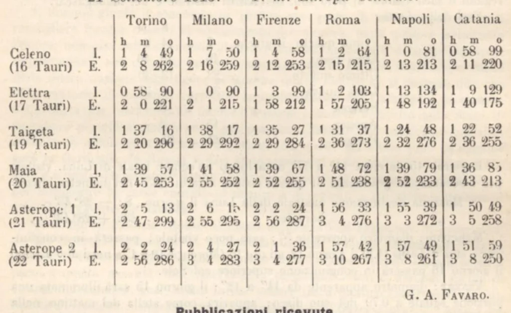 An illustration from Rivista di astronomia e scienze affini, 1913, a. 7, n. 08 (August), 1913, leaf 41