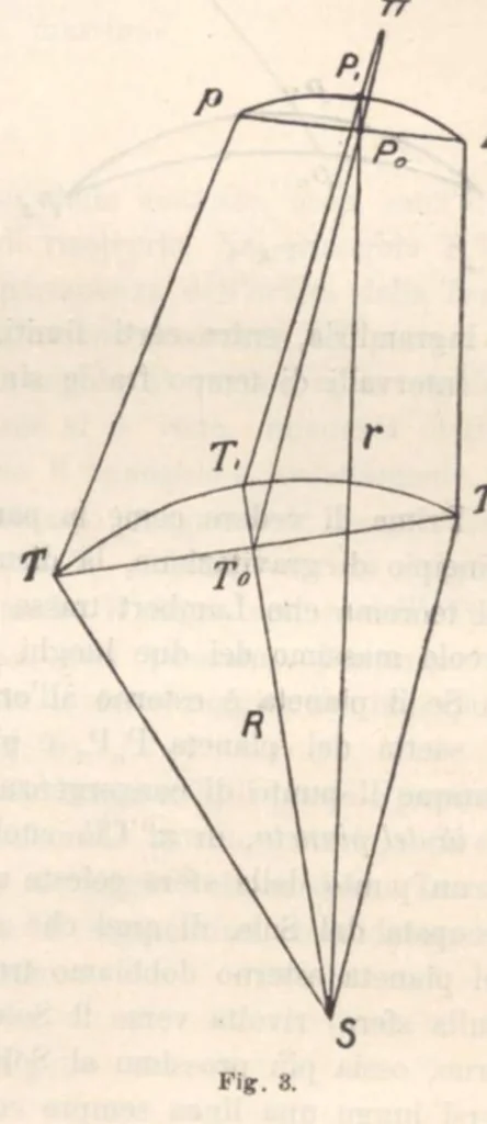An illustration from Rivista di astronomia e scienze affini, 1913, a. 7, n. 09 (September), 1913, leaf 22
