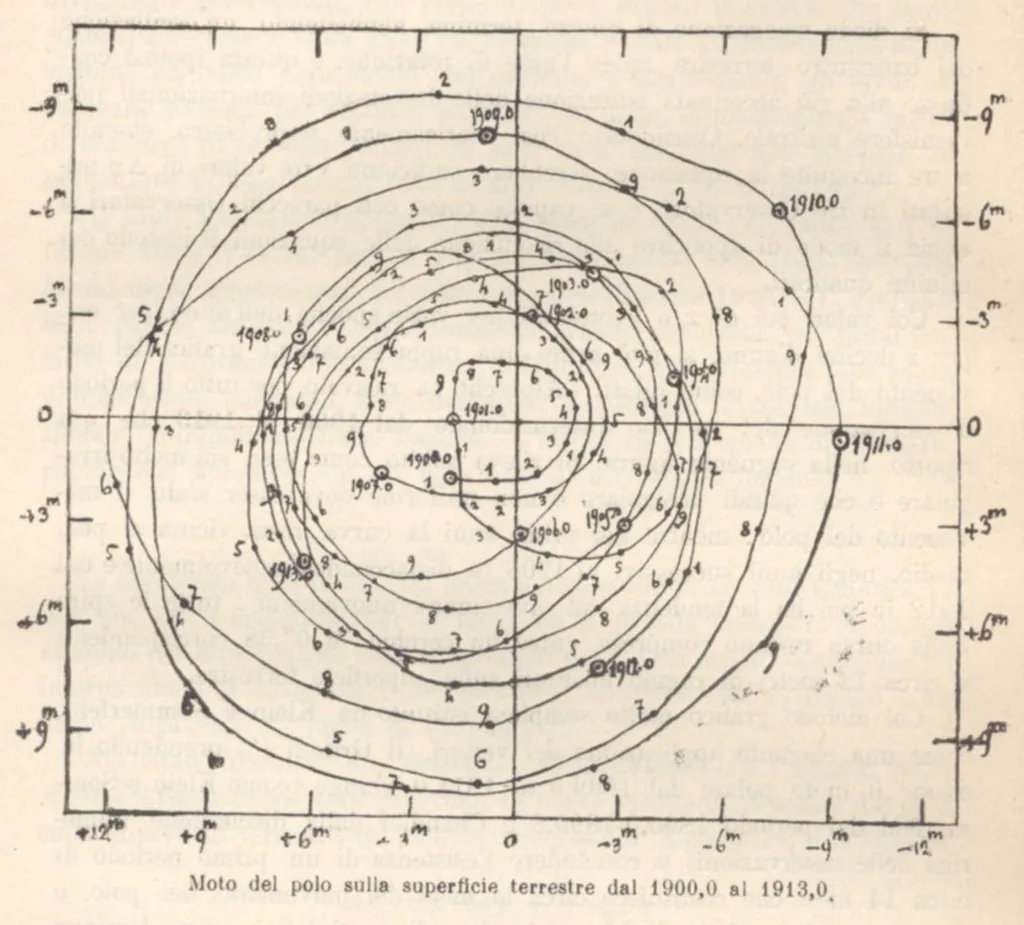 An illustration from Rivista di astronomia e scienze affini, 1913, a. 7, n. 09 (September), 1913, leaf 46